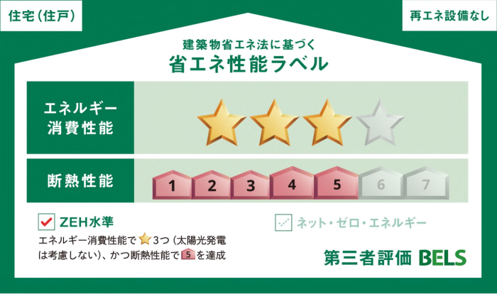 省エネ性能ラベル